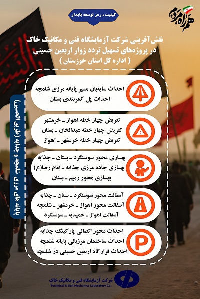 اطلاع نگاشت| نگاهی به نقش آفرینی شرکت آزمایشگاه فنی و مکانیک خاک در پروژه‌های تسهیل تردد زوار اربعین حسین استان خوزستان.